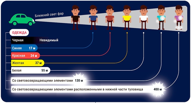 Безопасность дорожного движения.