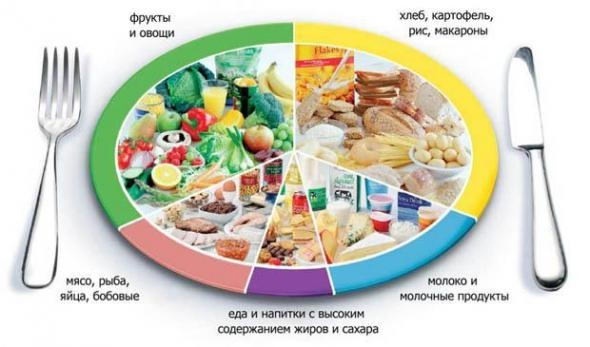 Здоровое питание.
